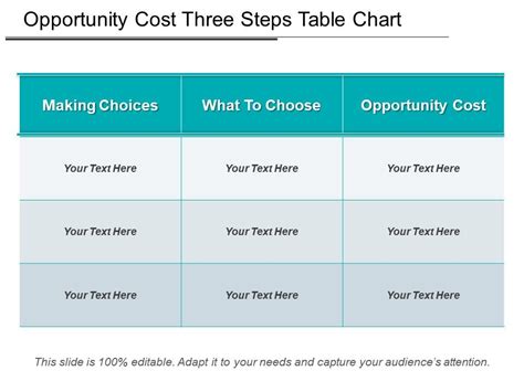 Opportunity Cost Three Steps Table Chart | PowerPoint Presentation Pictures | PPT Slide Template ...