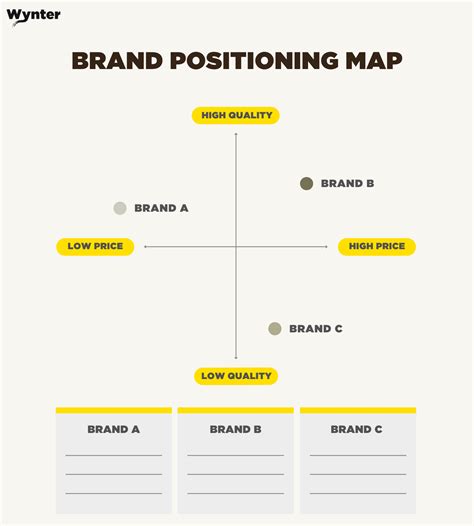 A Step-by-Step Guide to Brand Positioning (with Examples)