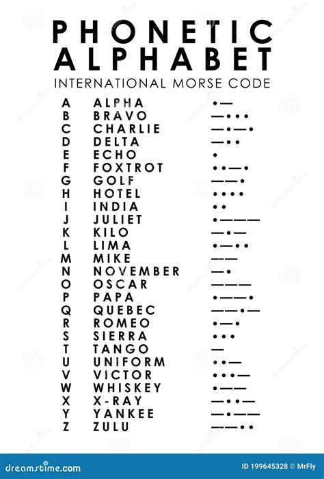 Morse Code And Phonetic Alphabet Phonetic Alphabet Coding Morse Code | Porn Sex Picture