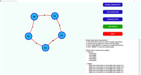 Java Graph Algorithms Visualizer | Java-Graph-Algorithms-Visualizer