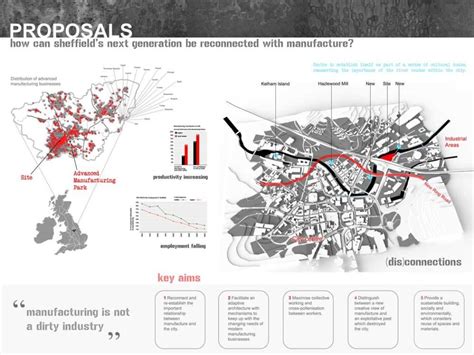 site analysis diagram | Share Architecture Design, Concept Models ...