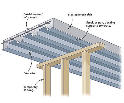 framing - Guidelines for poured concrete over corrugated metal - Home ...