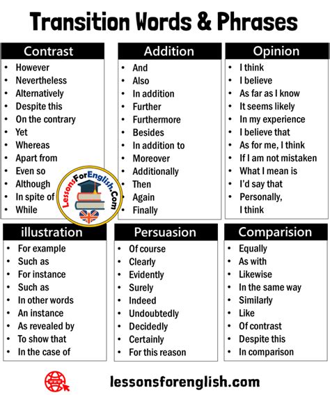 Transition Words For Informative Writing