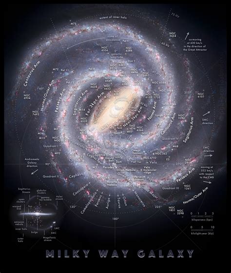 Milky Way Galaxy Infographics