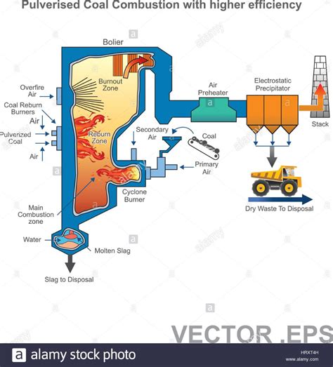 Biodiesel Production Process.It is ... | Biodiesel, Thermal energy, Animal fats