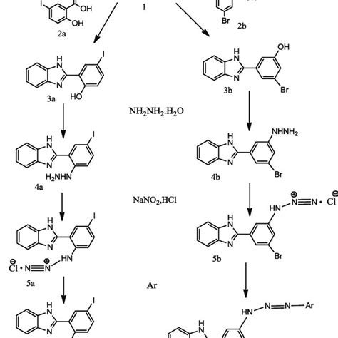 General Mechanism of Diazo Coupling reaction. | Download Scientific Diagram