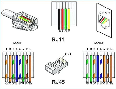 Cat 3 Wiring Diagram - Weavefer