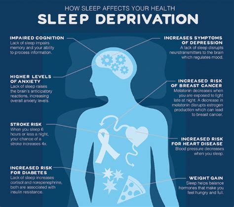 8 Important Things About Sleep Deprivation | Sleep Science