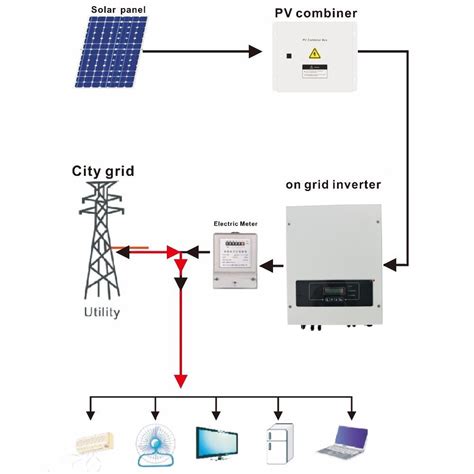 5kw solar power system on grid ground mounting