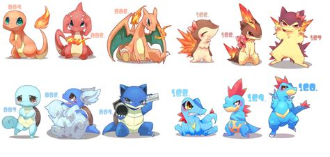 Pokemon Starters Wallpapers (71+ pictures) - WallpaperSet