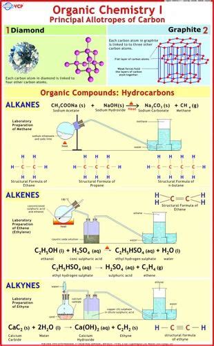 Chemistry Chart