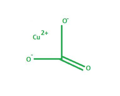 Copper (II) Carbonate Formula - Structure, Properties, Uses, Sample Questions - GeeksforGeeks