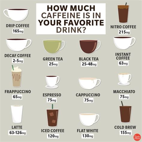 How Much Caffeine is In Your Favorite Drink (Includes Coffee, Tea & More)