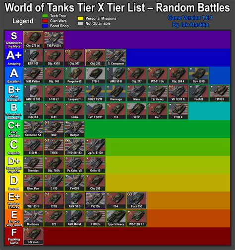 Tier X Tier List – Random Battles : WorldofTanks