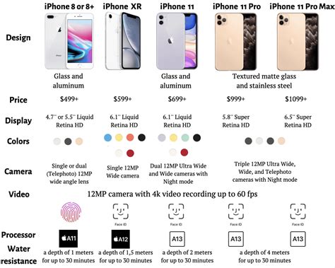 Iphone Comparison - Homecare24