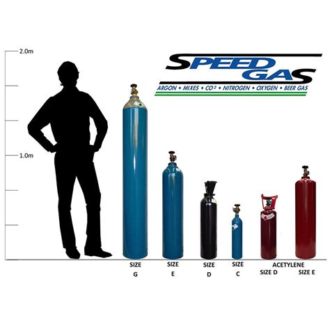 SpeedGas BOTARCP C Size Bottle with Argon Pure