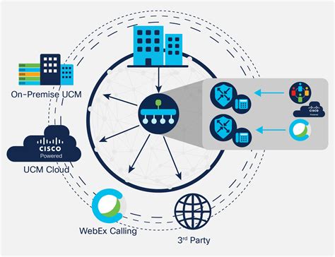 Sd Wan Topology