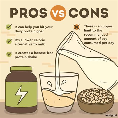 Can You Mix Whey Protein With Soy Milk? (Follow These Tips) - FeastGood.com