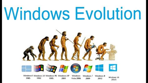 History of Microsoft Windows | Evolution of Microsoft Windows | Windows ...