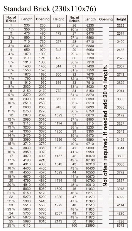 Brick Chart