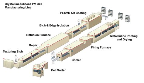 Building better solar cells