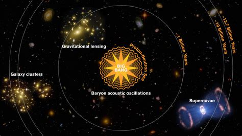 Dark Energy Camera science goals | symmetry magazine