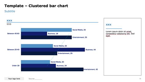 Clustered Bar Charts - Independent Management Consultants