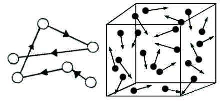 Brownian Motion - IB Physics Mechanics KGV