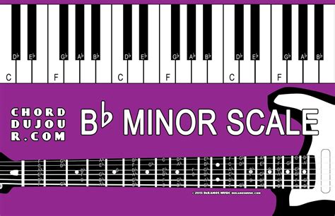 Chord du Jour: Dictionary: Bb Minor Scale