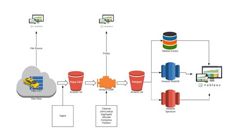 Redshift amazon - apoposters