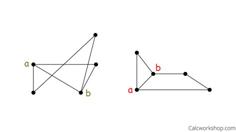 Isomorphic Graph (Explained w/ 15 Worked Examples!)