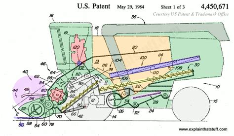 Combine Harvester Diagram