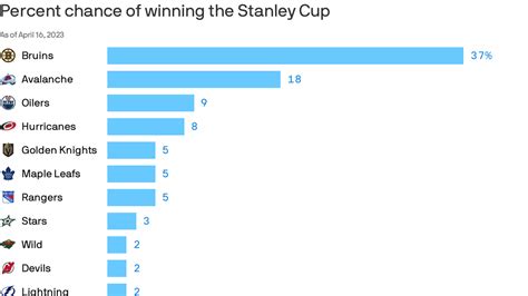 The quest for the Stanley Cup