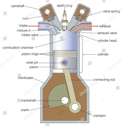 Diagram Of Gasoline Engine