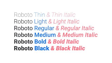 Family, type family, or font family – Fonts Knowledge - Google Fonts