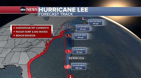 Hurricane Lee's latest forecast: Northeast to see dangerous rip ...