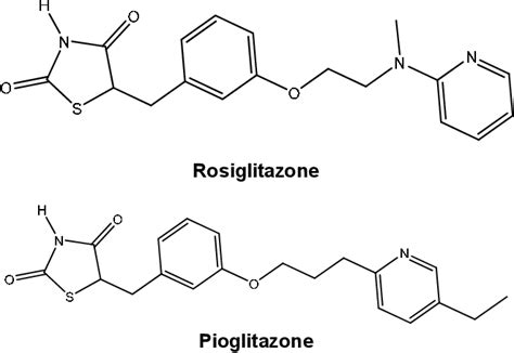 Figure 1 from Design and Synthesis of Newer Thiazolidinediones Incorporated with Pyridine and 1 ...