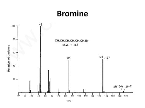 Advanced Pharmaceutical Analysis Mass spectrometry - ppt download