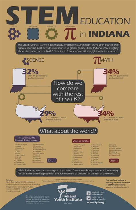 This is an infographic which is also a great poster design example. http://www.iyi.org/resources ...