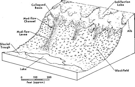 Solifluction Geology