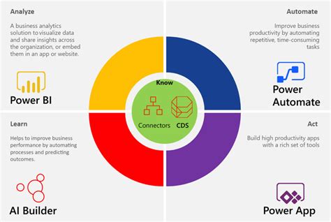 Microsoft Power Automate Templates