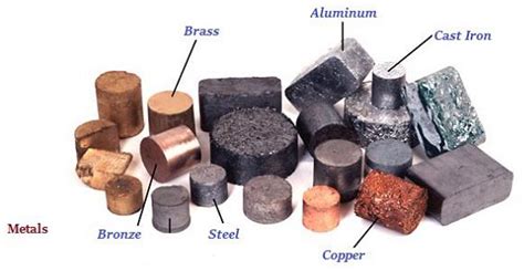 8 Difference Between Metals and Non-Metals (With Examples) - VIVA DIFFERENCES