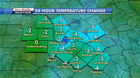 KXAN Weather on Twitter: "Temperatures are slightly cooler this morning ...