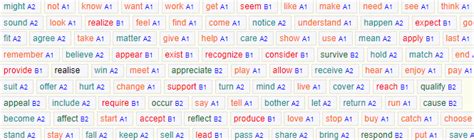 might not + bare infinitive – English Grammar Profiler