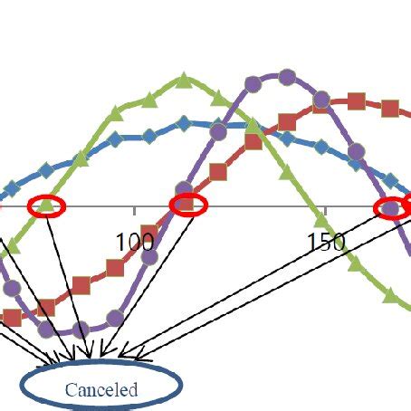 Mode shape patterns for the control case | Download Scientific Diagram