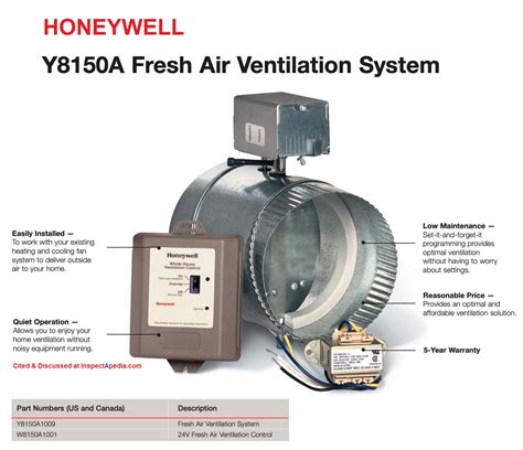 Thermostat Fan Setting Circulate : One may also ask, what does ...