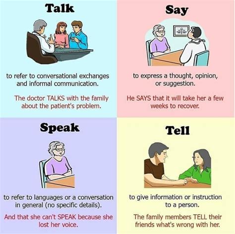 GRAMMAR - Tell / Say / Speak / Talk TEL | English vocabulary, Learn english, English language ...