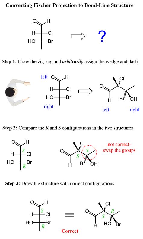 Converting Fischer Projection to Bond-Line Structure using the R and S and swap method | Organic ...