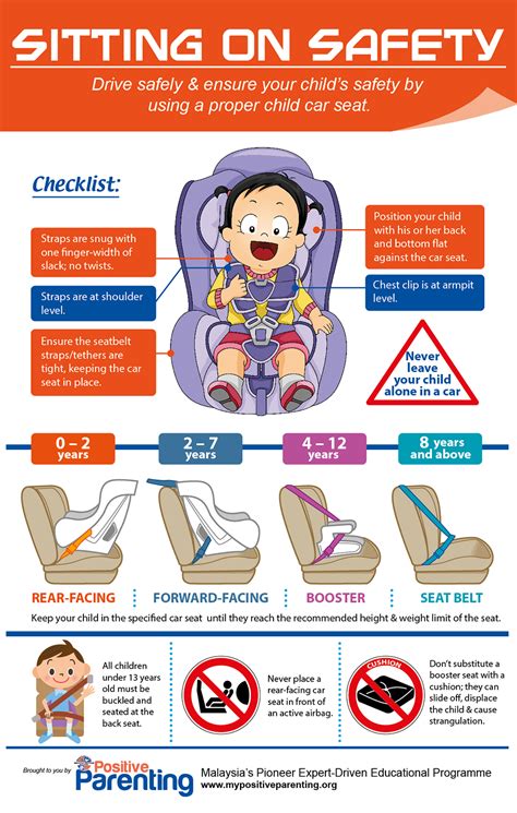 Using car seats is not a parenting 'style' > Air Force Safety Center > Article Display