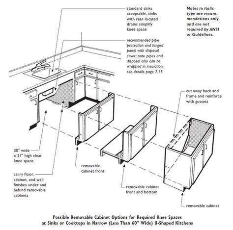 Ada Kitchen Sink Requirements 2017 | Dandk Organizer